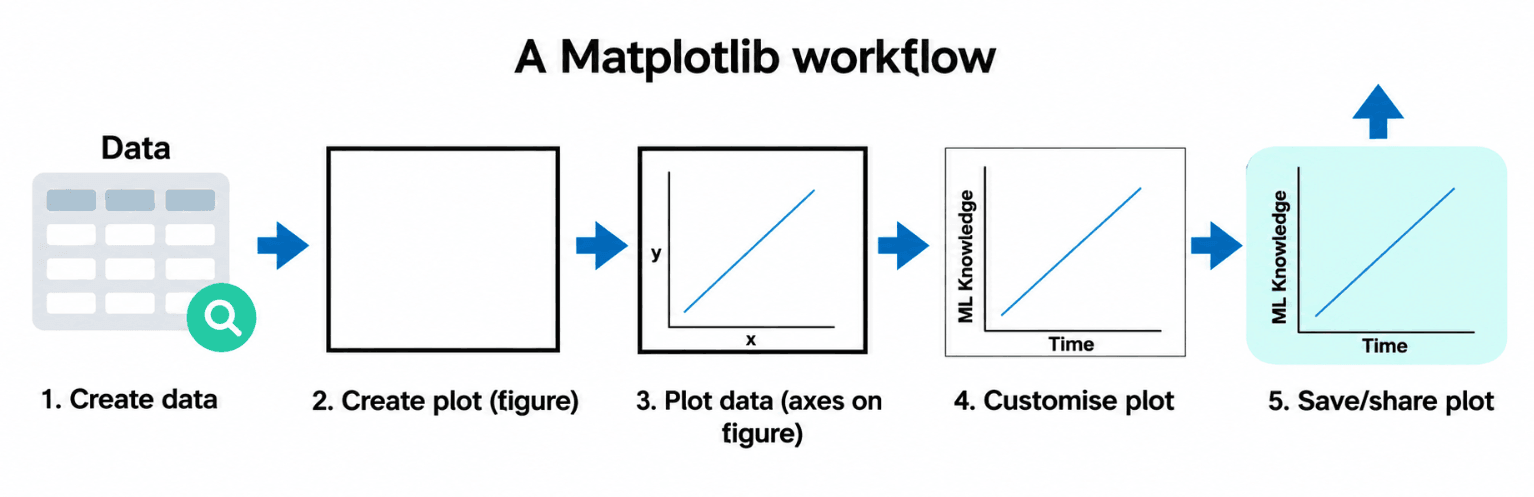 matplotlib
