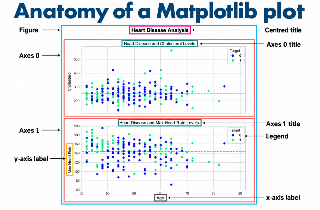 matplotlib