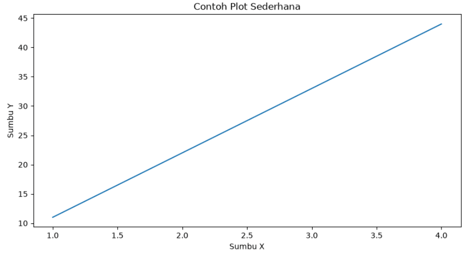 matplotlib