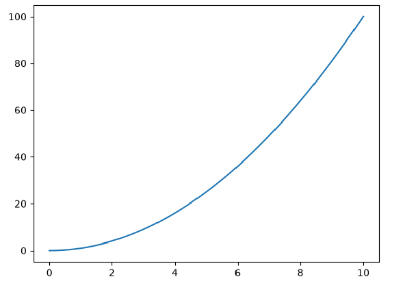 matplotlib