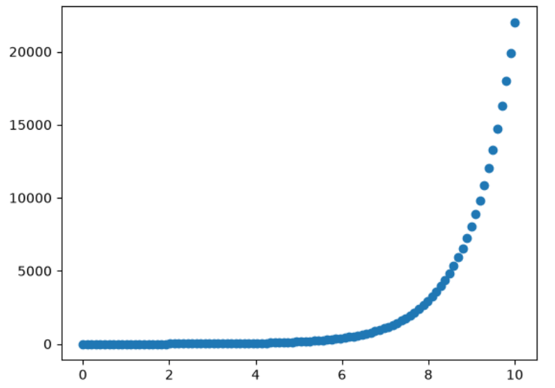 matplotlib