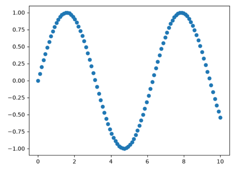 matplotlib
