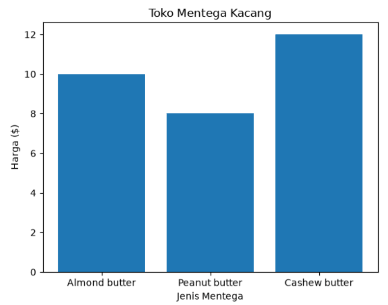 matplotlib
