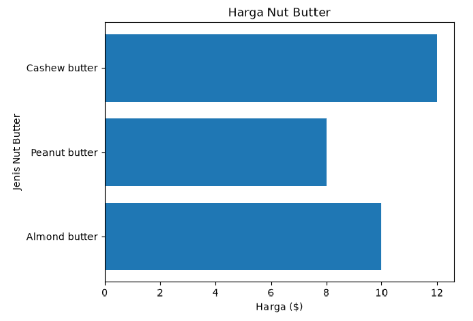 matplotlib