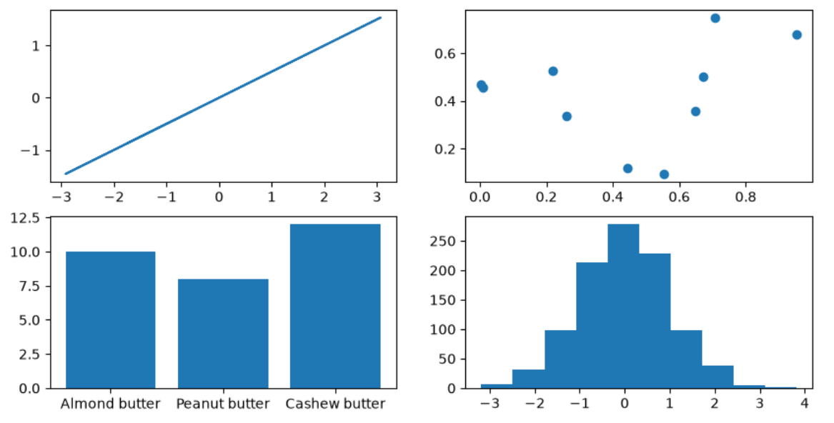 matplotlib