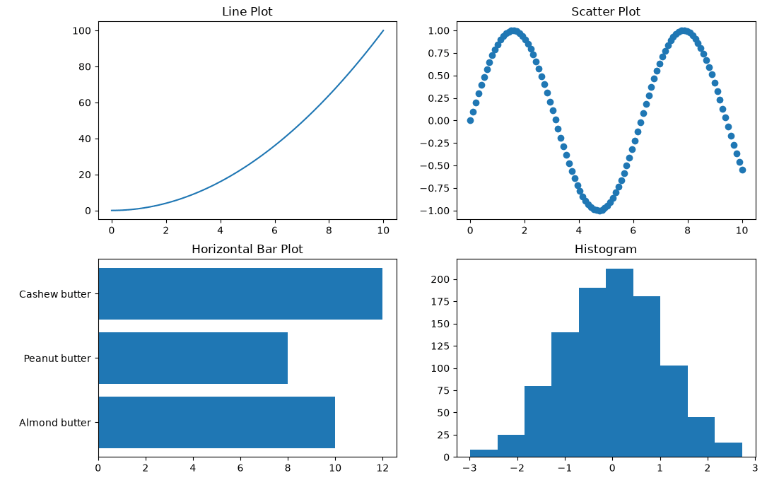 matplotlib