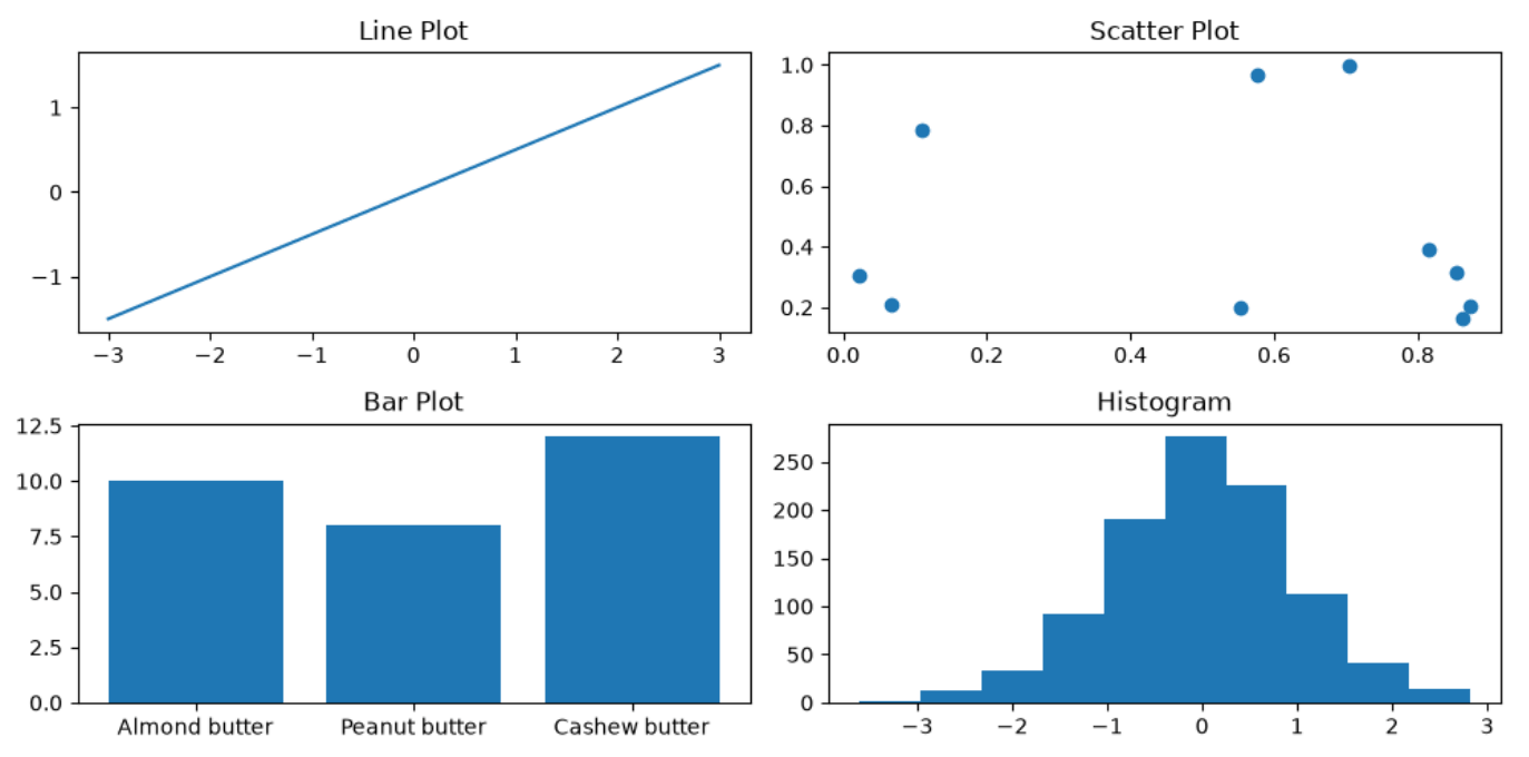 matplotlib