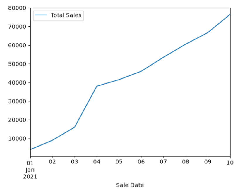 matplotlib