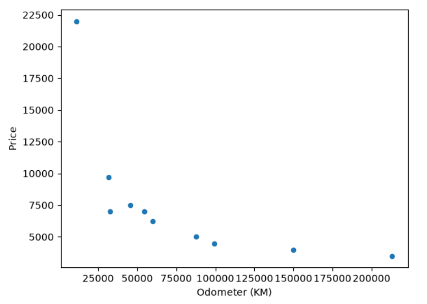 matplotlib