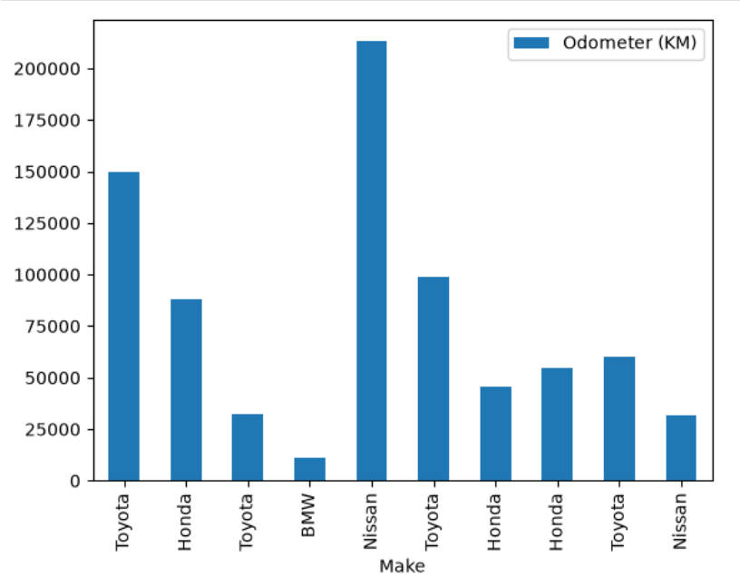 matplotlib