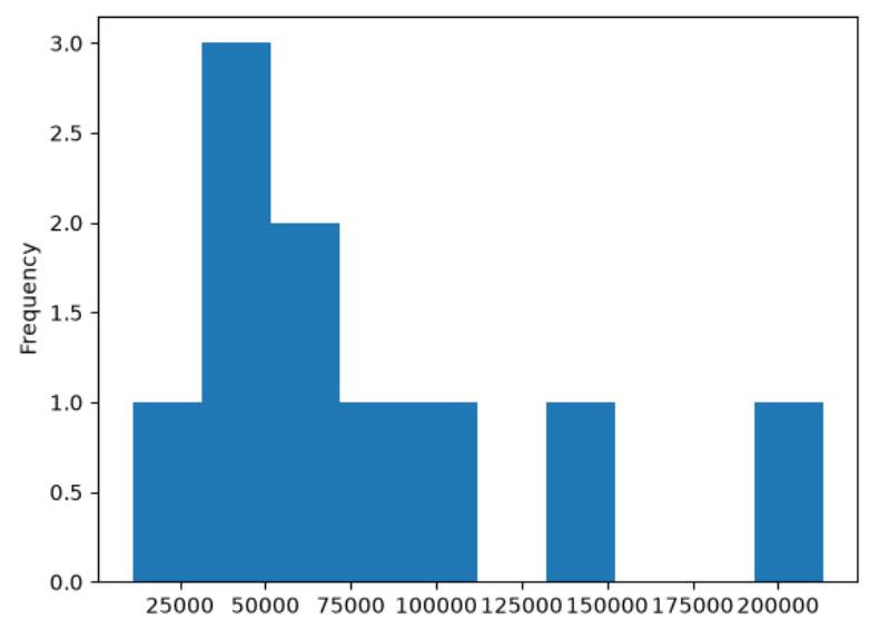 matplotlib