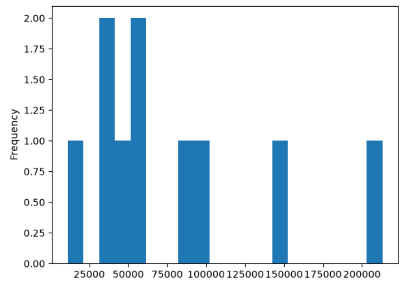 matplotlib