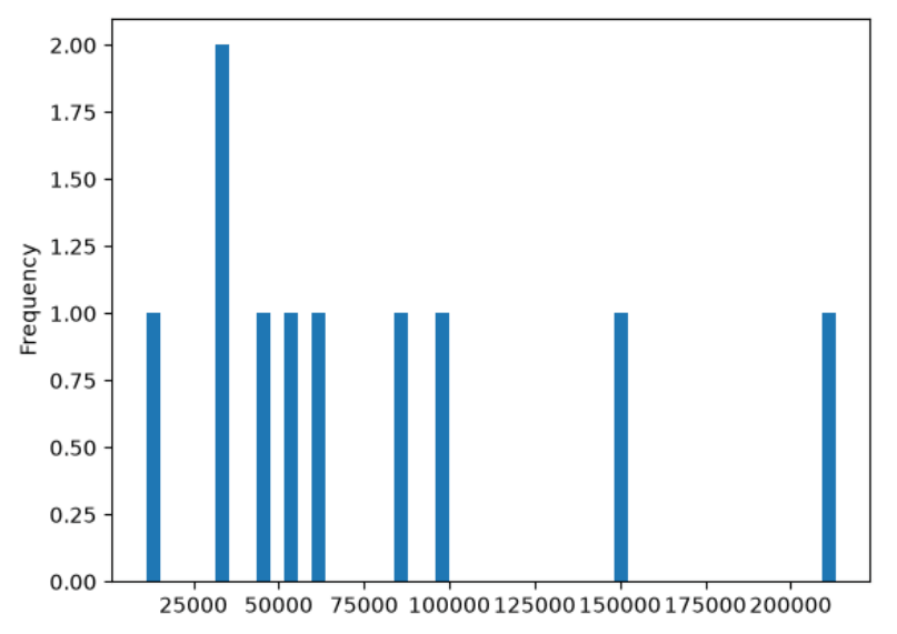matplotlib