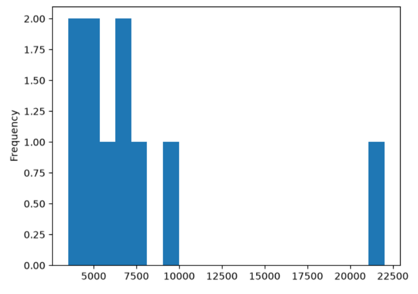 matplotlib