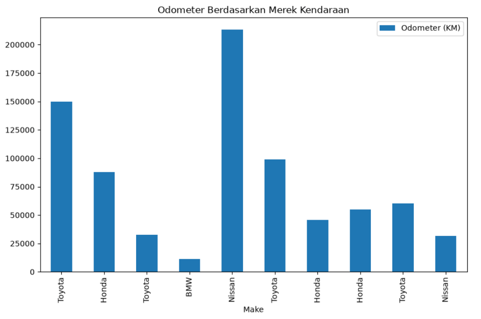 matplotlib