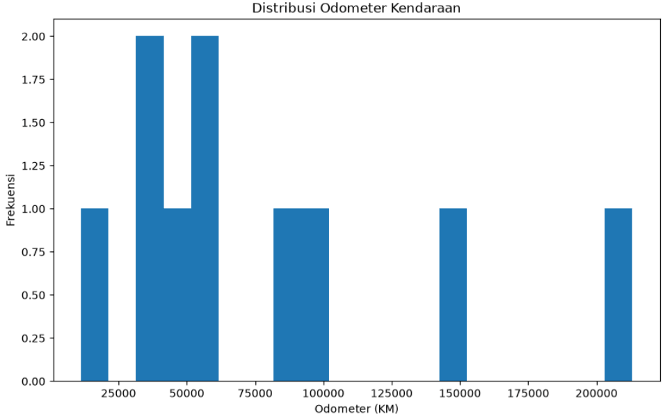 matplotlib