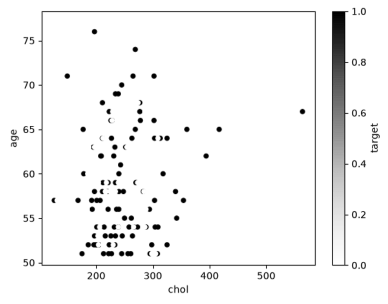matplotlib