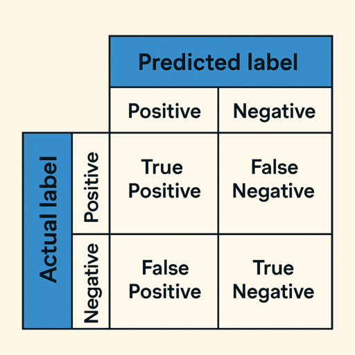 binary classification