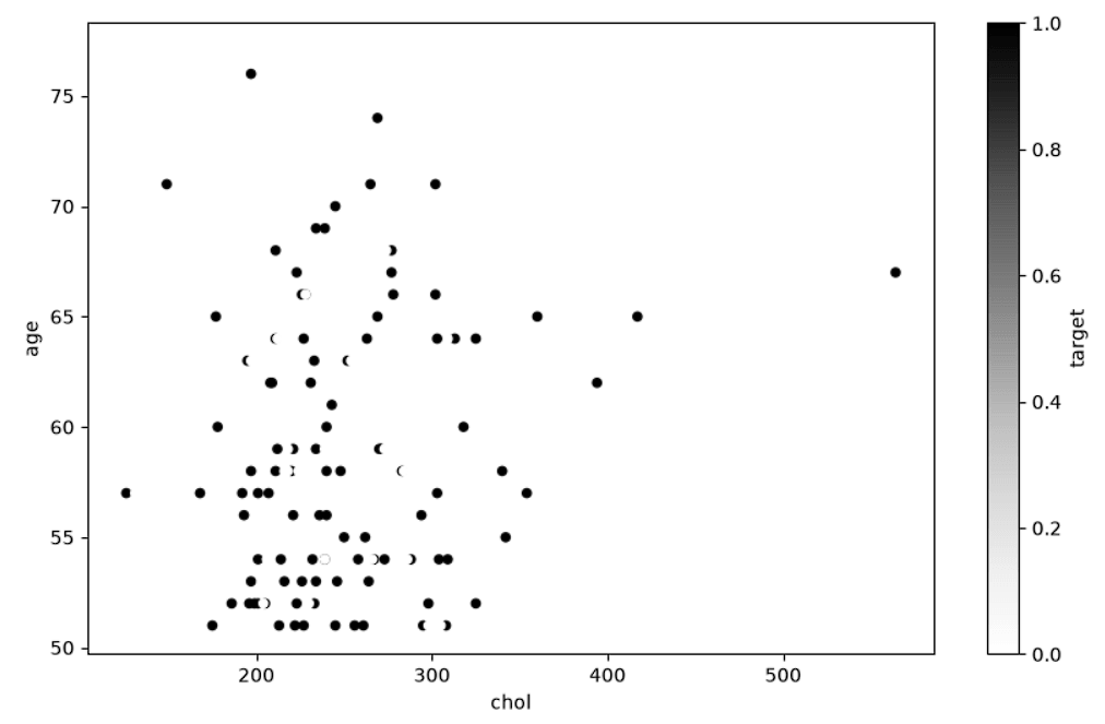 matplotlib