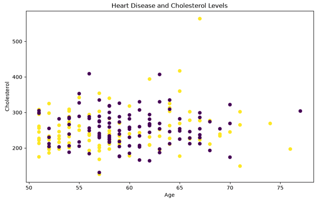 matplotlib