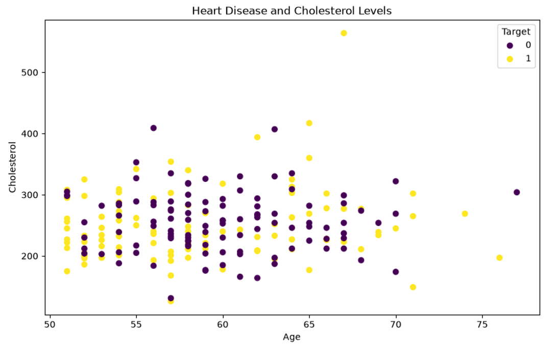 matplotlib
