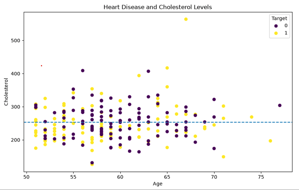 matplotlib