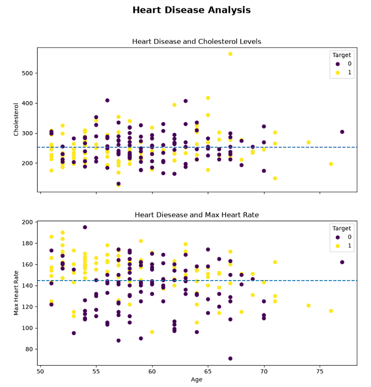 matplotlib