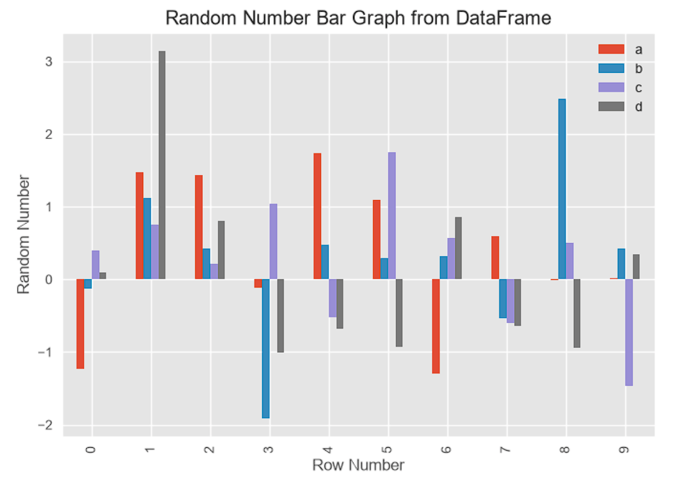 matplotlib