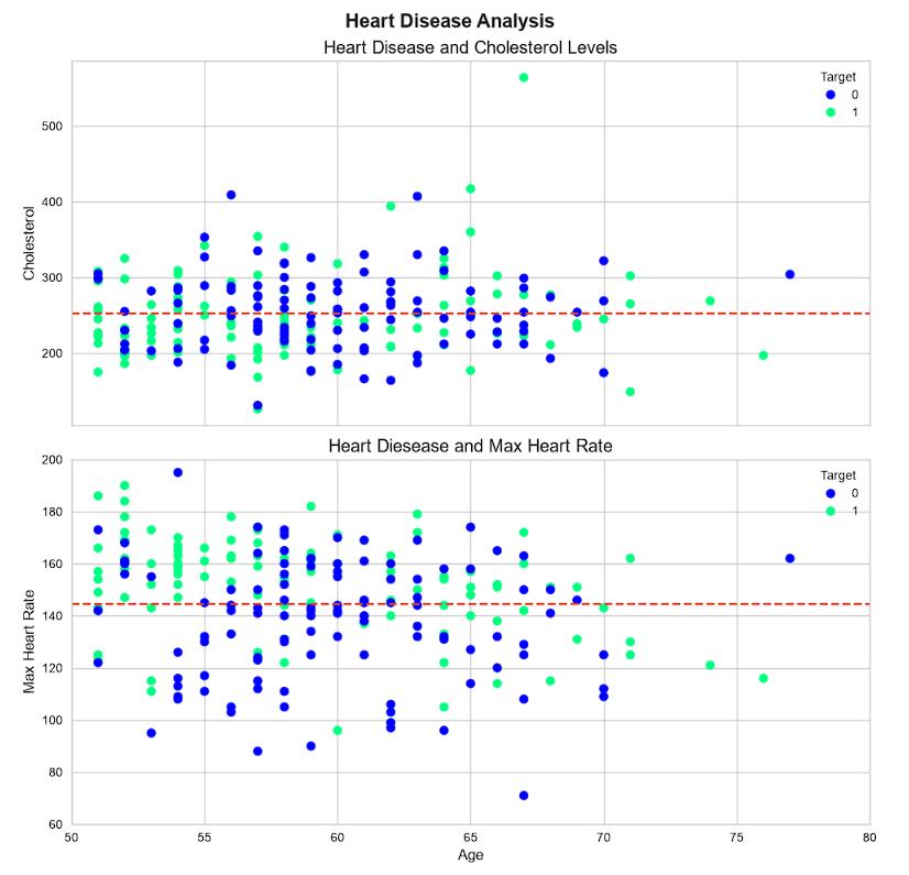 matplotlib