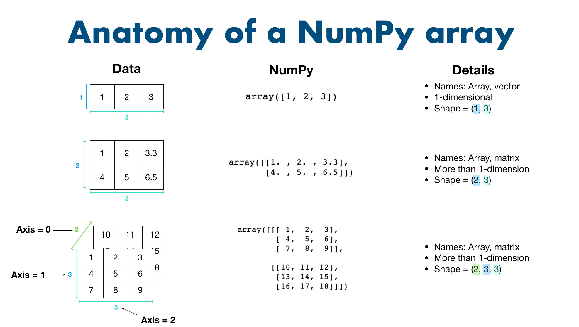 Anatomi NumPy Array